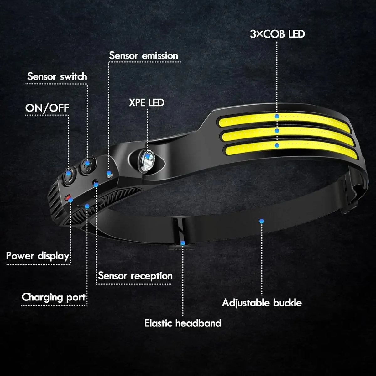 Linterna Frontal LED COB Recargable USB 1200mAh - Brillo 450 Lúmenes