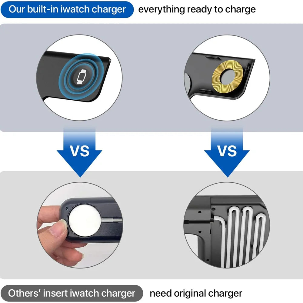 Cargador Inalámbrico 3 en 1 15W GEKEMAL para iPhone, iWatch, AirPods