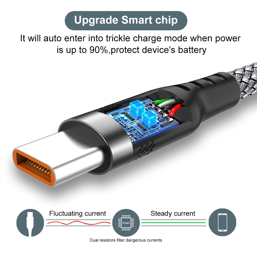 Cable USB C 6A Lann: Carga Rápida 1m.1.5m.2m.3m.5m.8m. - Corporación Turística