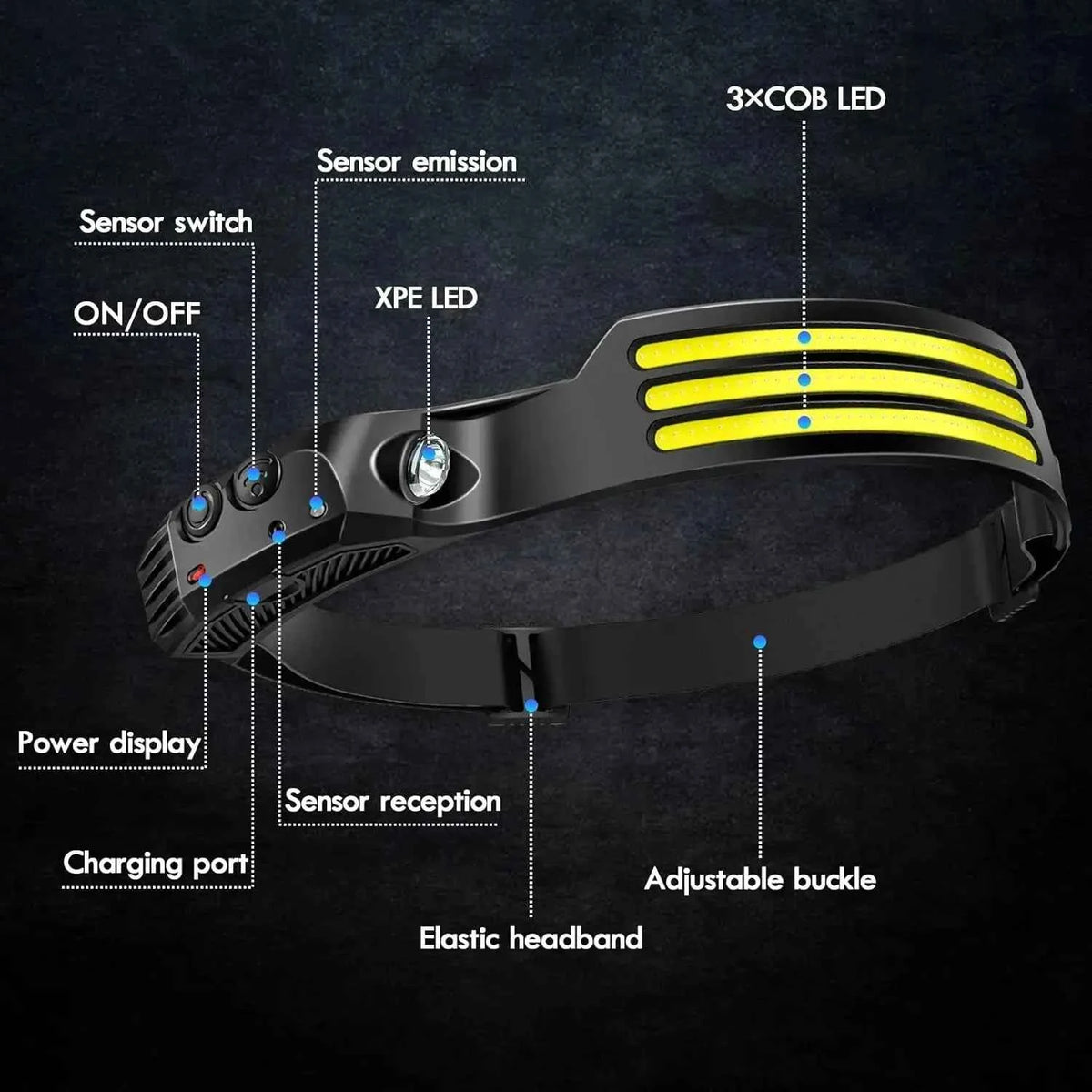 Linterna Frontal LED COB USB Recargable - Sensor de Movimiento para Exteriores