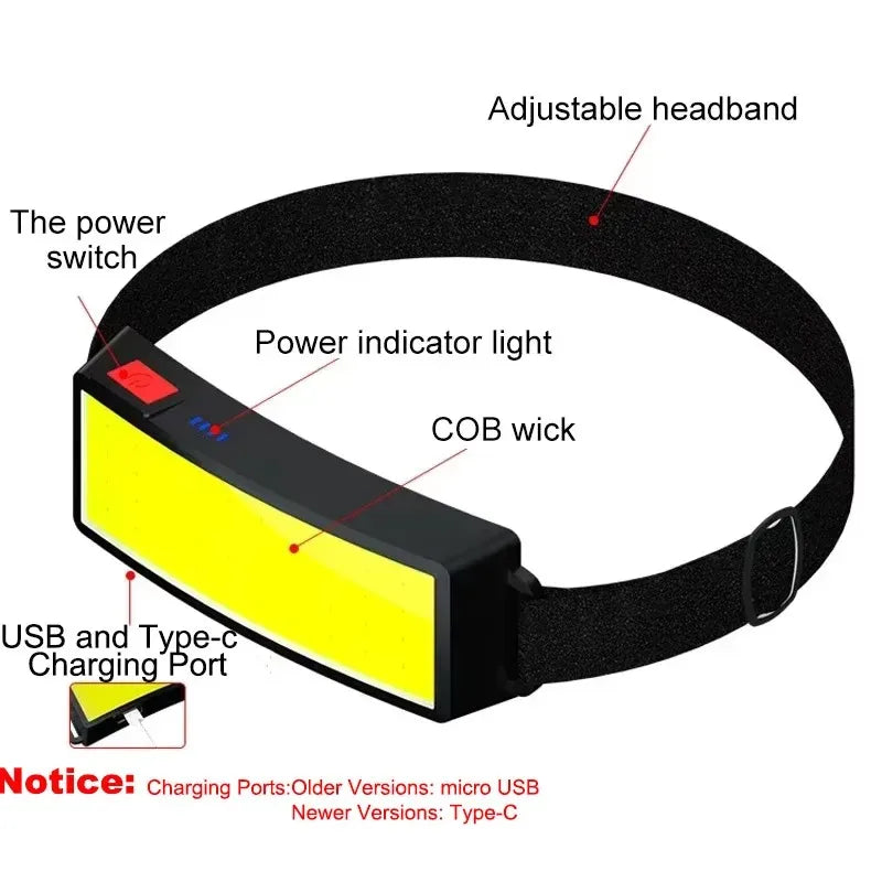 Linterna Frontal COB LED USB Tipo C Recargable Potente para Exteriores