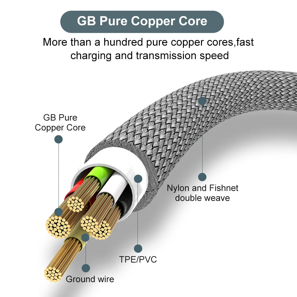 Cable USB C 6A Lann: Carga Rápida 1m.1.5m.2m.3m.5m.8m. - Corporación Turística